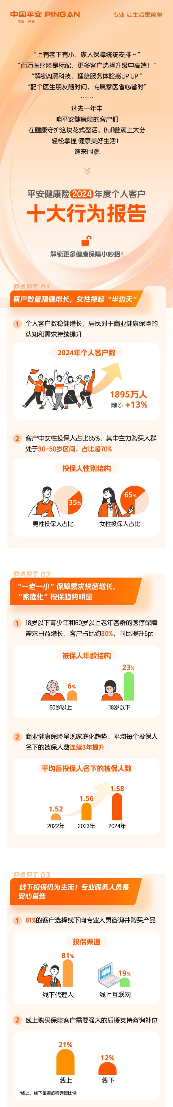 淘配网 平安健康险2024年度《个人客户行为洞察报告》