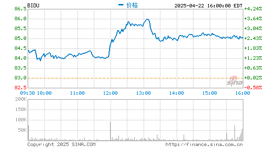 诚利和 百度拟1股普通股拆分成80股 对应港股价每股244.9港元