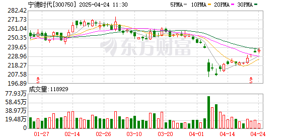 广盛网 深夜宁德时代大消息 拟在香港联交所上市 加快产能建设