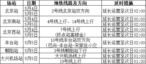 财盛证券 今起北京高速公路迎“五一”假期返京高峰