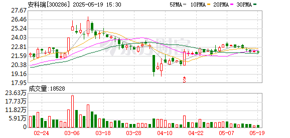 配资交易宝 安科瑞：第六届董事会第十四次会议决议的公告