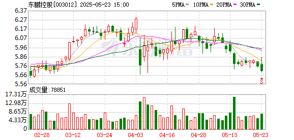 睿新策略 东鹏控股：第五届监事会第十四次会议决议公告