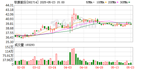海证资本 牧原股份：第五届监事会第五次会议决议公告