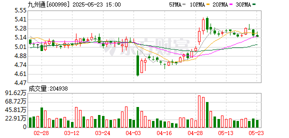 亿盛资产 九州通：2024年年度股东会决议公告