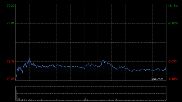 富裕配 亚盛医药-B拟先旧后新配售最多2200万股销售股份 净筹14.93亿港元