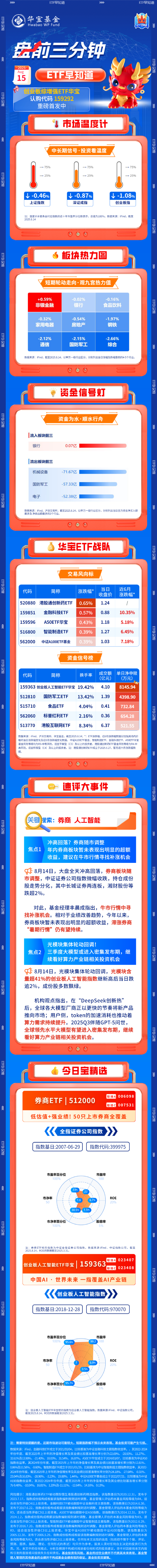 信捷策路 【盘前三分钟】8月15日ETF早知道