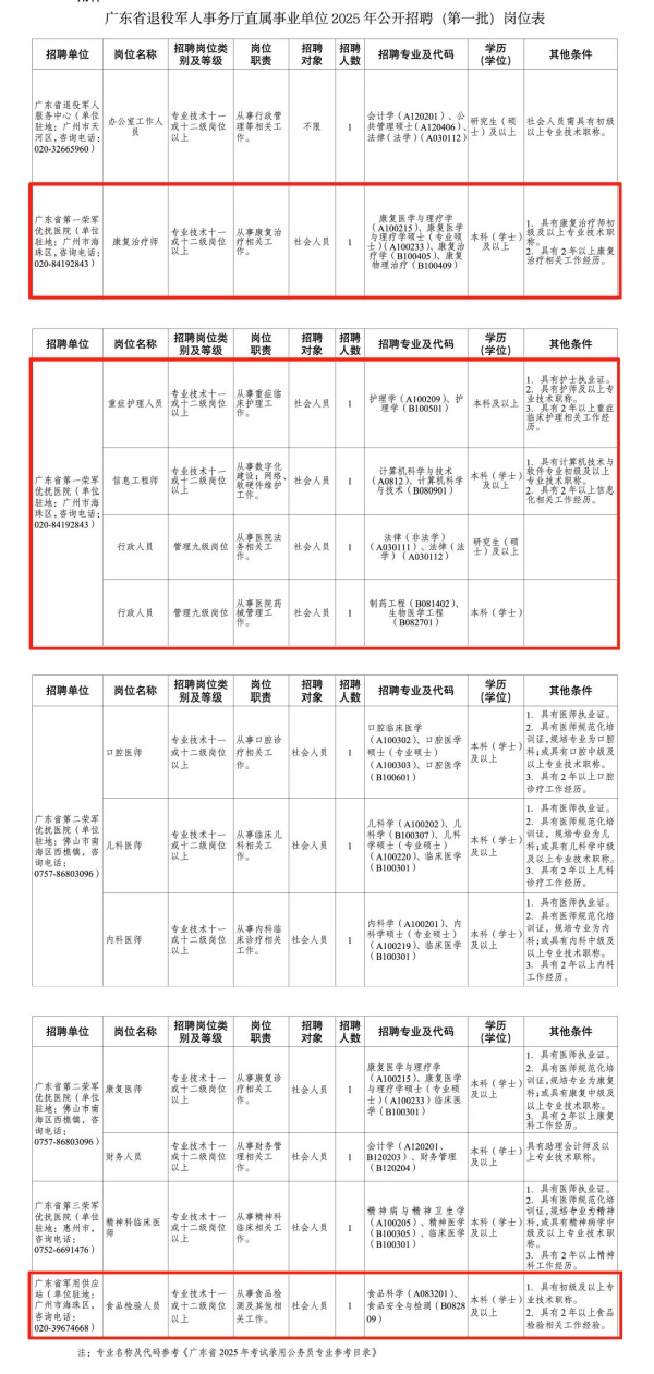 策略资本 招200+人，部分事业编制！海珠一波岗位上新→