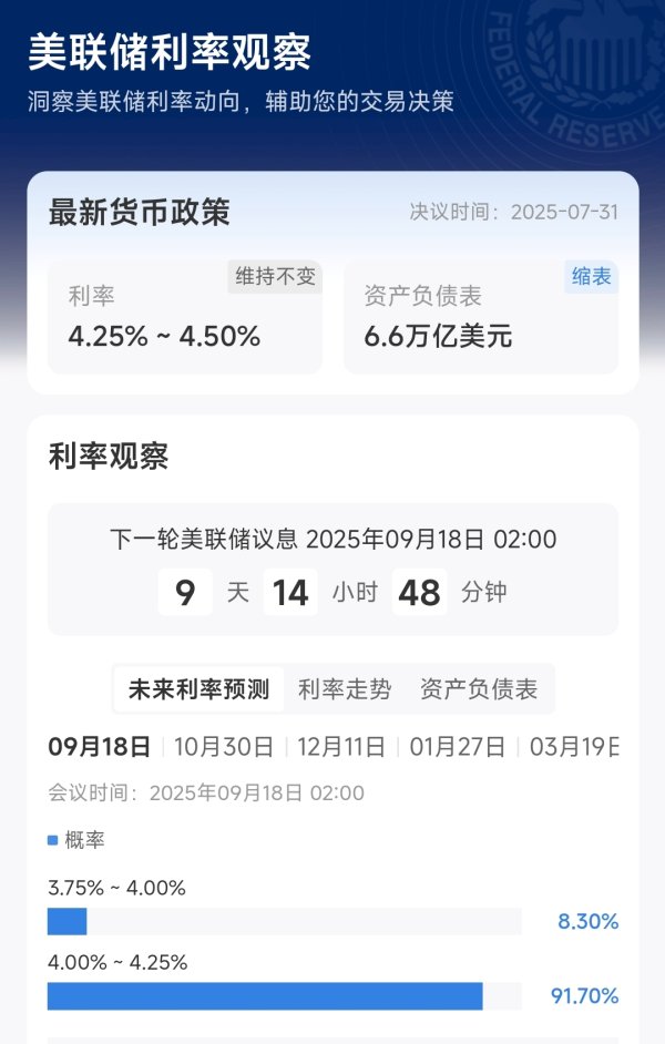 中华金配 议息会议在即 美联储将开启新一轮降息？