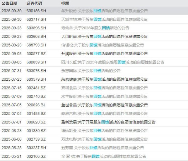 富兴配资端 送观影券、优惠券、核心产品……A股公司年内花式回馈股东
